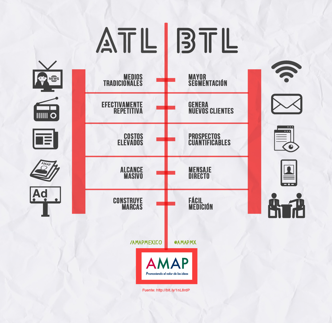 Xây dựng thương hiệu bằng ATL và BTL