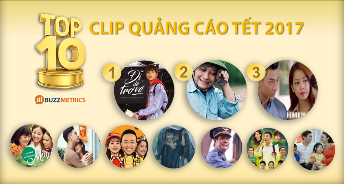 Viral dịp Tết