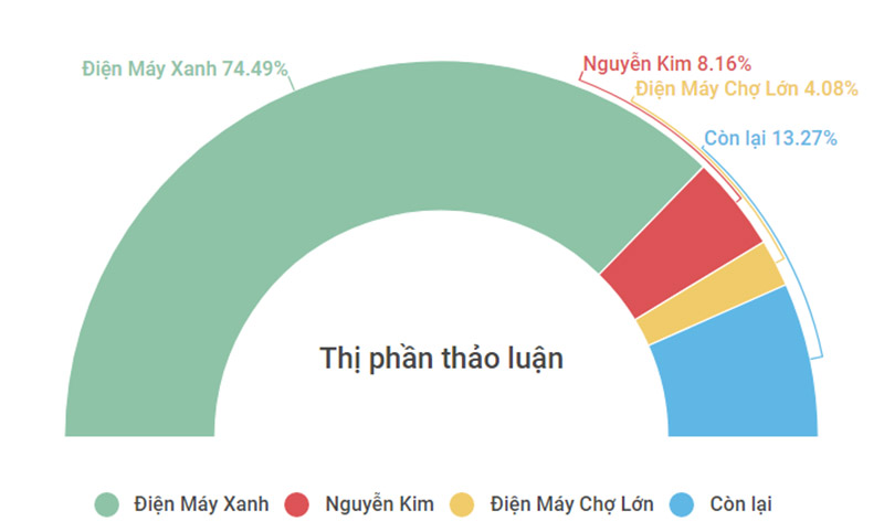 Viral Clip Điện máy xanh