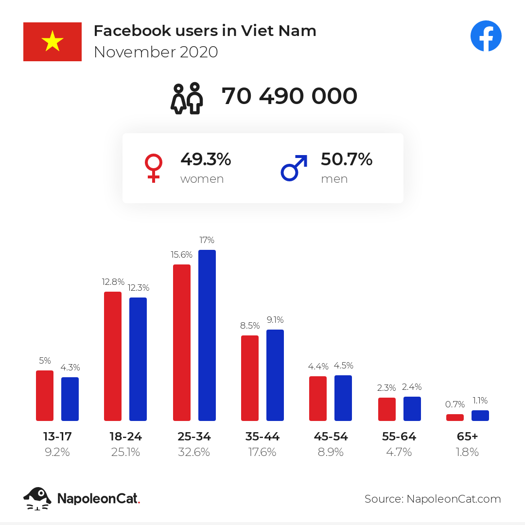 Facebook trước nguy cơ bị chia tách marketingreview.vn 5