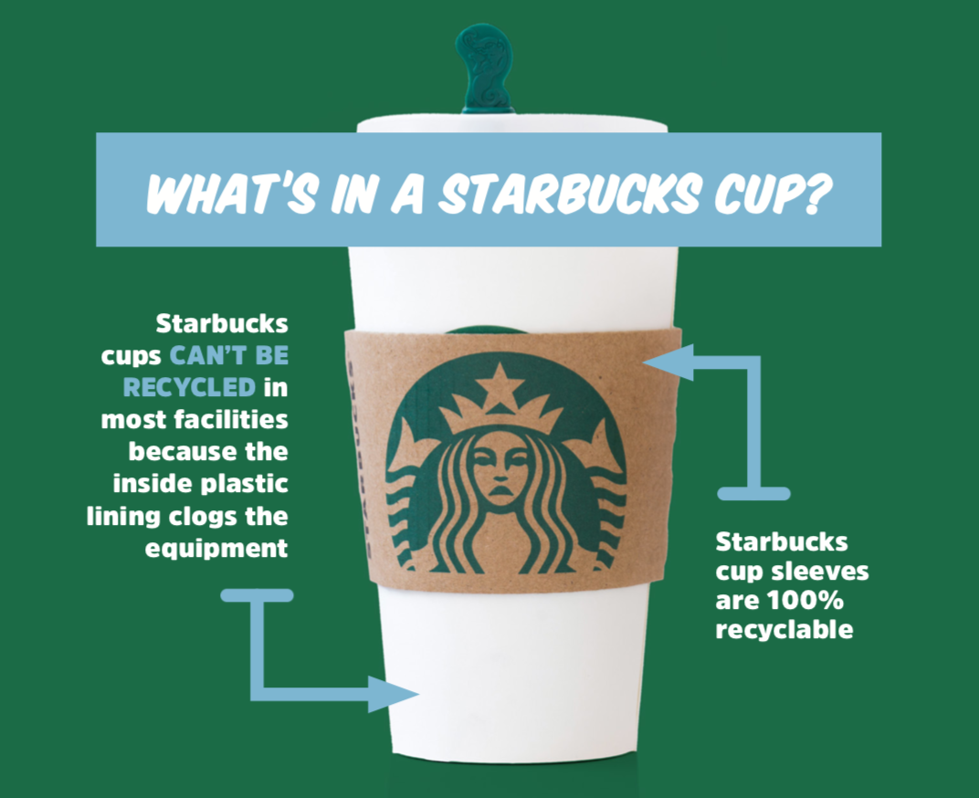 Phân tích mô hình SWOT của Starbucks  Brade Mar