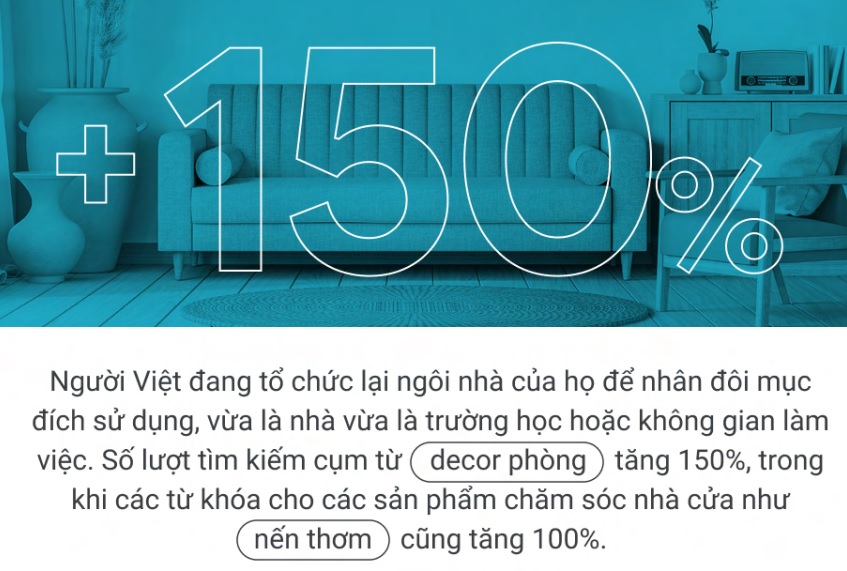 Các xu hướng chủ đạo của người tiêu dùng Việt Nam 2022 marketingreview.vn 3